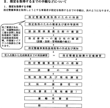 フローチャート