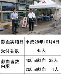 姫路自動車検査登録事務所前