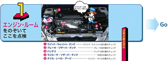 点検整備の重要性 車の点検 整備 兵庫県自動車整備振興会